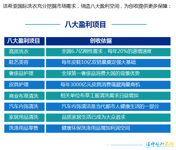 厉害了，我的洁希亚
